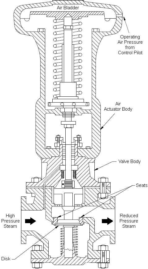 pneumatic valve diagram