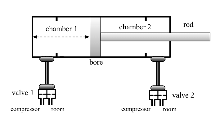 pneumatic valve diagram